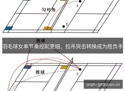 羽毛球女单节奏控制更细,拉吊突击转换成为胜负手 羽毛球女单节奏控制更细,拉吊突击转换成为胜负手